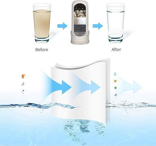 Faucet Water Filter with Activated Carbon - CITI SOUQ